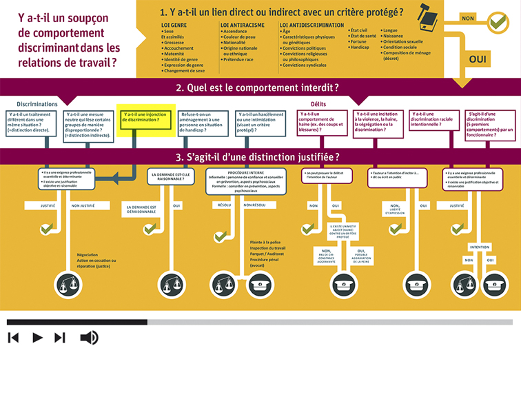 UNIA - Modules formations en mode Accessible UNIA - Modules formations en mode Accessible