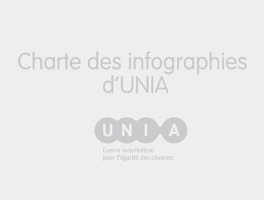 UNIA - Charte Infographies