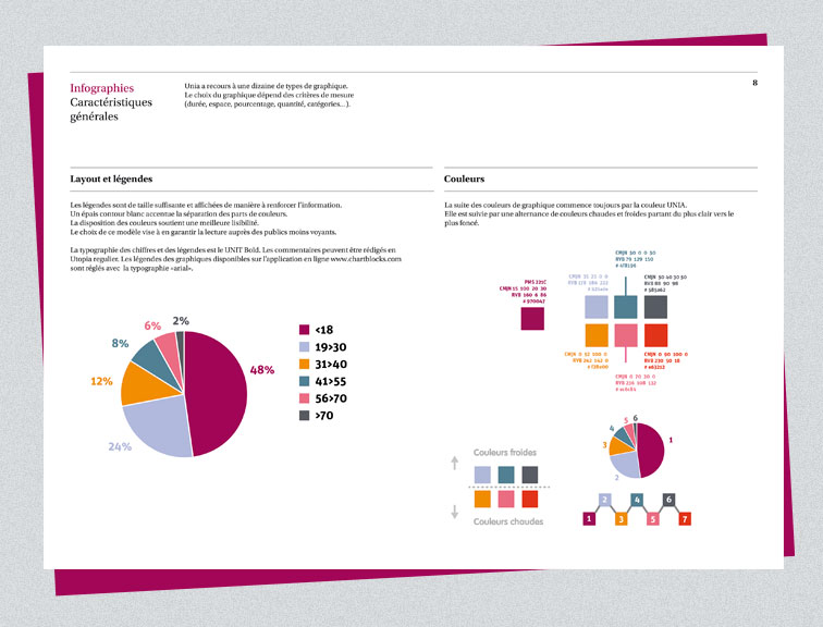 UNIA - Charte Infographies