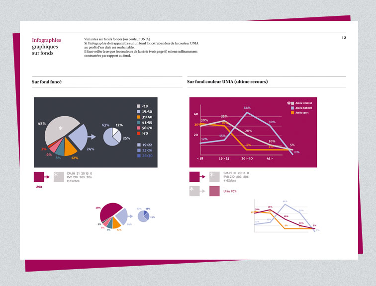 UNIA - Charte Infographies