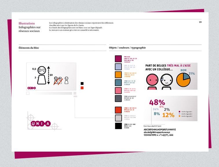 UNIA - Charte Infographies