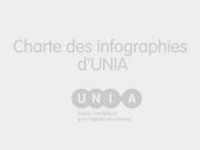 UNIA - Charte Infographies